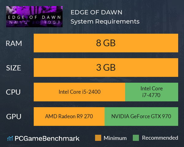 EDGE OF DAWN System Requirements PC Graph - Can I Run EDGE OF DAWN