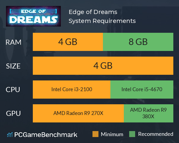 Edge of Dreams System Requirements PC Graph - Can I Run Edge of Dreams