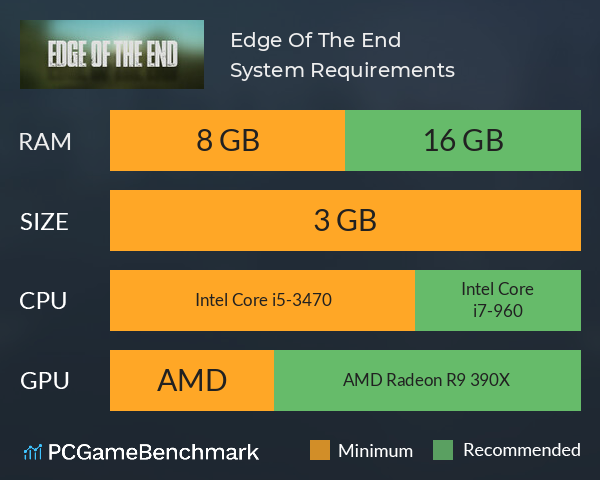 Edge Of The End System Requirements PC Graph - Can I Run Edge Of The End