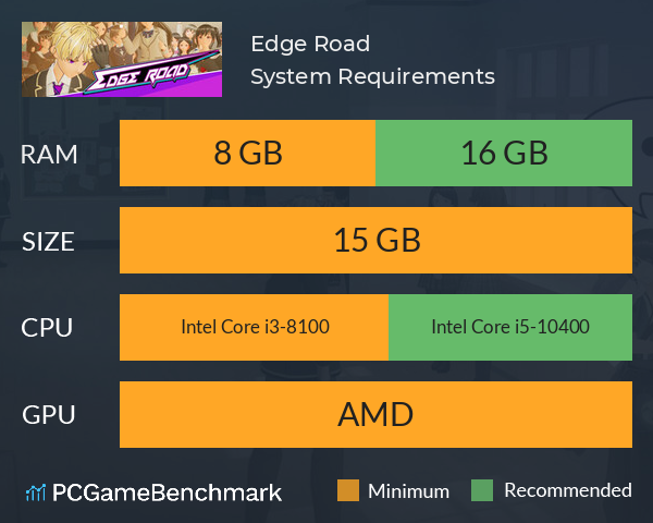 Edge Road System Requirements PC Graph - Can I Run Edge Road