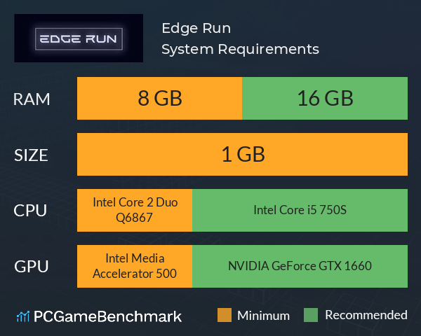 Edge Run System Requirements PC Graph - Can I Run Edge Run