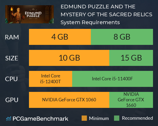 EDMUND PUZZLE AND THE MYSTERY OF THE SACRED RELICS System Requirements PC Graph - Can I Run EDMUND PUZZLE AND THE MYSTERY OF THE SACRED RELICS