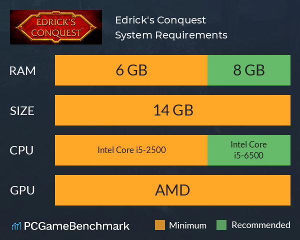 Edrick's Conquest System Requirements PC Graph - Can I Run Edrick's Conquest