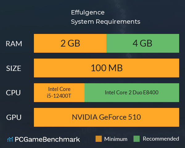 Effulgence System Requirements PC Graph - Can I Run Effulgence