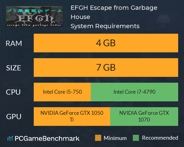 EFGH Escape from Garbage House 【ゴミ屋敷脱出ゲーム】 System Requirements PC Graph - Can I Run EFGH Escape from Garbage House 【ゴミ屋敷脱出ゲーム】