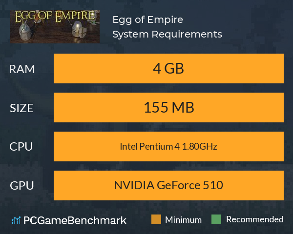 Egg of Empire System Requirements PC Graph - Can I Run Egg of Empire