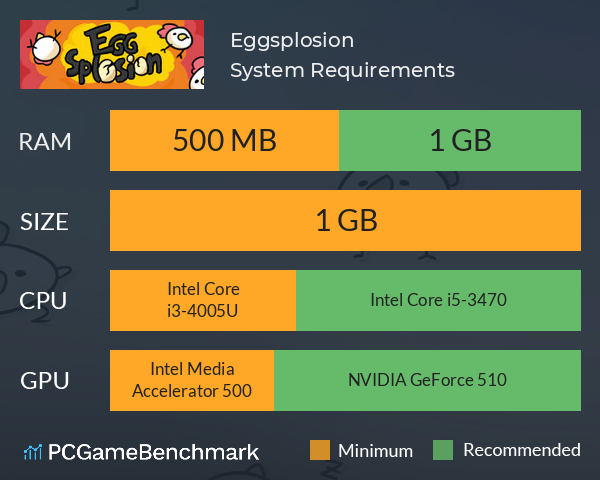 Eggsplosion System Requirements PC Graph - Can I Run Eggsplosion