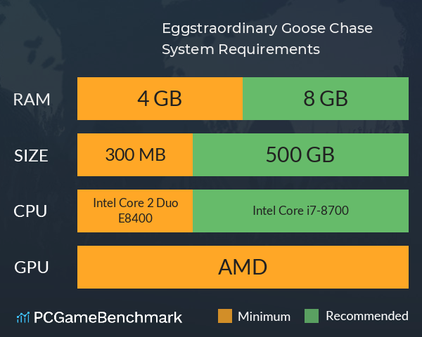 Eggstraordinary Goose Chase System Requirements PC Graph - Can I Run Eggstraordinary Goose Chase