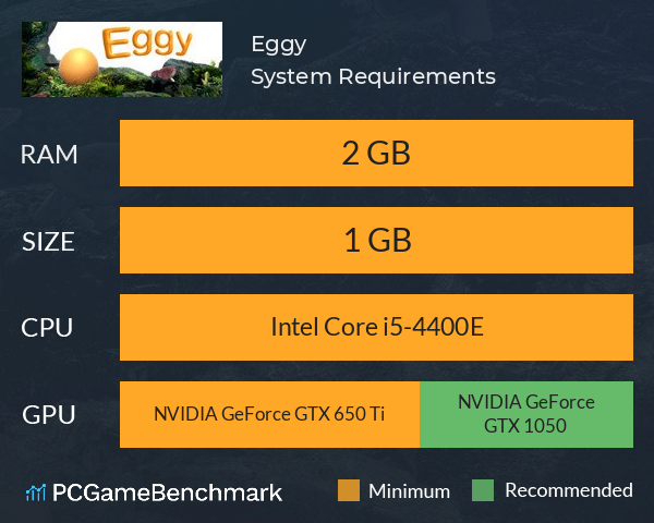 Eggy System Requirements PC Graph - Can I Run Eggy