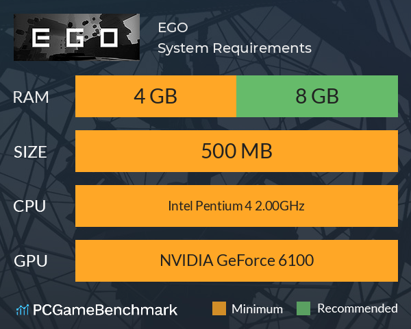 EGO System Requirements PC Graph - Can I Run EGO