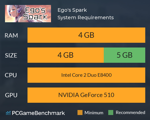 Ego's Spark System Requirements PC Graph - Can I Run Ego's Spark