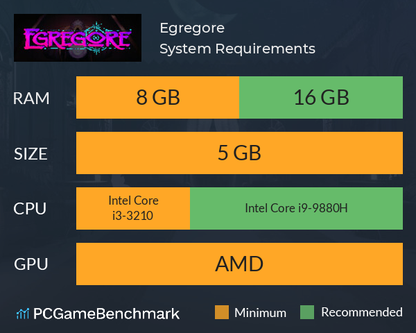 Egregore System Requirements PC Graph - Can I Run Egregore