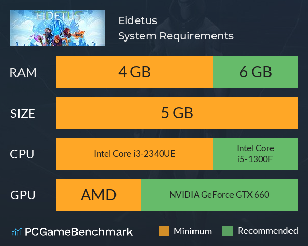 Eidetus System Requirements PC Graph - Can I Run Eidetus