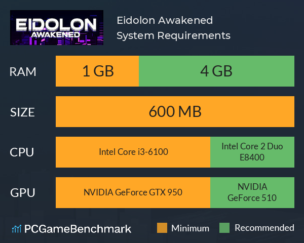 Eidolon Awakened System Requirements PC Graph - Can I Run Eidolon Awakened