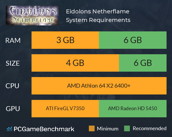 Eidolons: Netherflame System Requirements PC Graph - Can I Run Eidolons: Netherflame