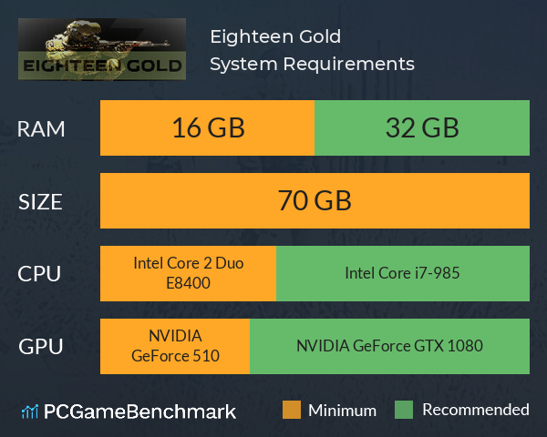 Eighteen Gold System Requirements PC Graph - Can I Run Eighteen Gold