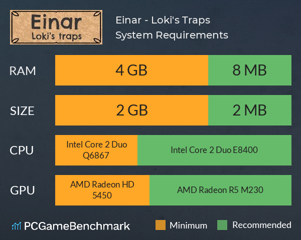 Einar - Loki's Traps System Requirements PC Graph - Can I Run Einar - Loki's Traps