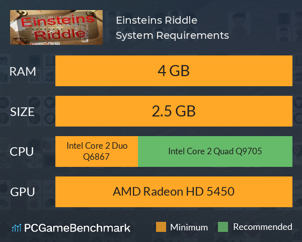 Einsteins Riddle System Requirements PC Graph - Can I Run Einsteins Riddle