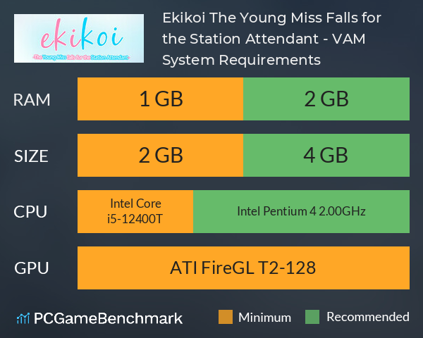 Ekikoi: The Young Miss Falls for the Station Attendant - VAM System Requirements PC Graph - Can I Run Ekikoi: The Young Miss Falls for the Station Attendant - VAM