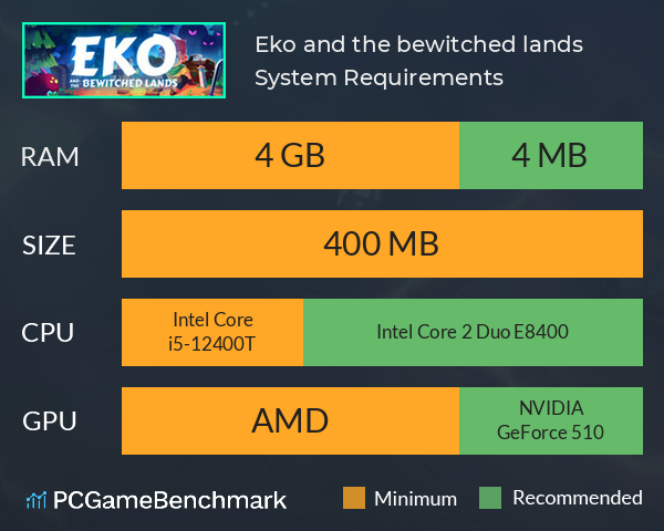 Eko and the bewitched lands System Requirements PC Graph - Can I Run Eko and the bewitched lands