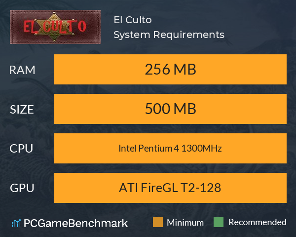 El Culto System Requirements PC Graph - Can I Run El Culto