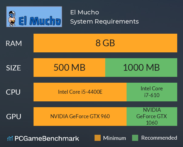 El Mucho System Requirements PC Graph - Can I Run El Mucho