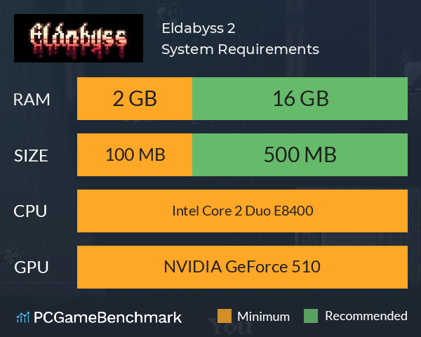 Eldabyss 2 System Requirements PC Graph - Can I Run Eldabyss 2