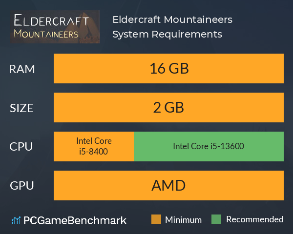 Eldercraft: Mountaineers System Requirements PC Graph - Can I Run Eldercraft: Mountaineers