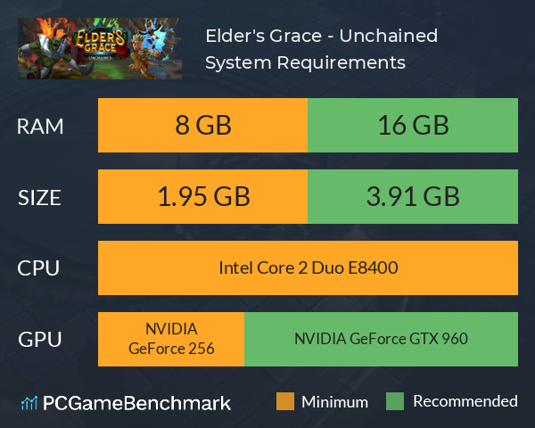 Elder's Grace - Unchained System Requirements PC Graph - Can I Run Elder's Grace - Unchained