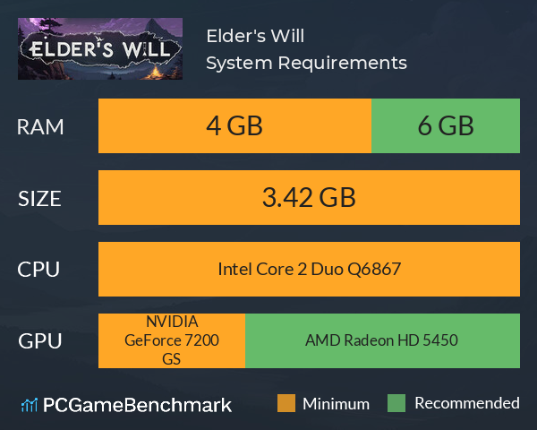 Elder's Will System Requirements PC Graph - Can I Run Elder's Will