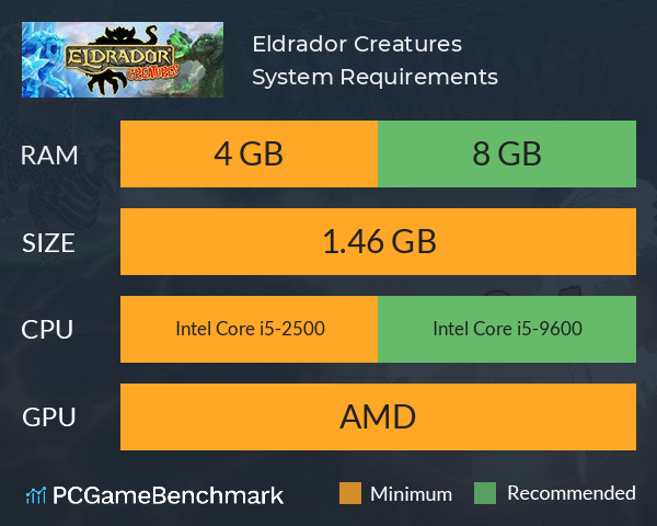 Eldrador® Creatures System Requirements PC Graph - Can I Run Eldrador® Creatures