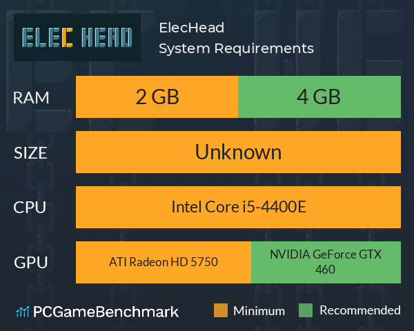 ElecHead System Requirements PC Graph - Can I Run ElecHead