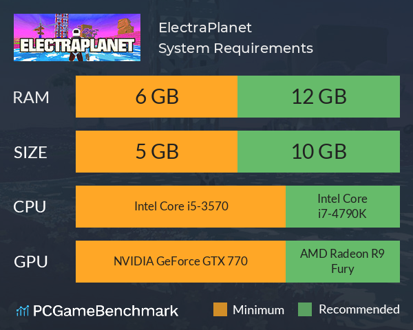 ElectraPlanet System Requirements PC Graph - Can I Run ElectraPlanet