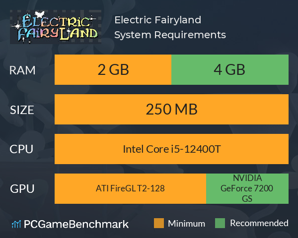 Electric Fairyland System Requirements PC Graph - Can I Run Electric Fairyland