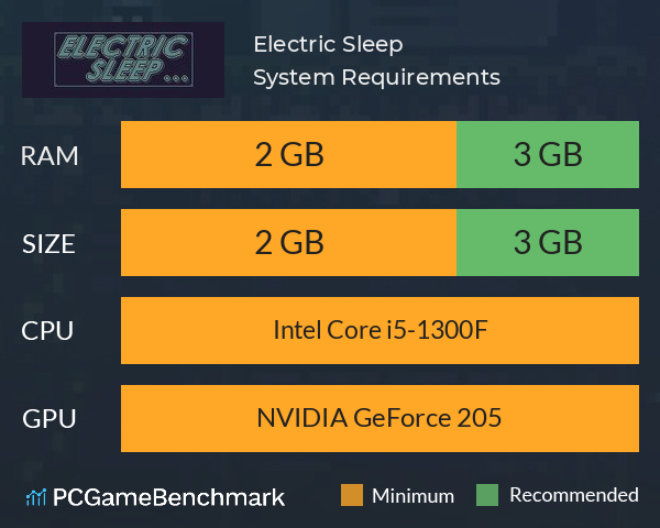 Electric Sleep System Requirements PC Graph - Can I Run Electric Sleep