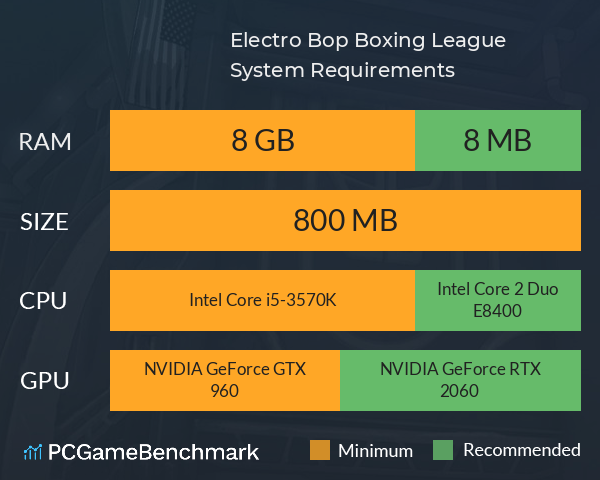 Electro Bop Boxing League System Requirements PC Graph - Can I Run Electro Bop Boxing League