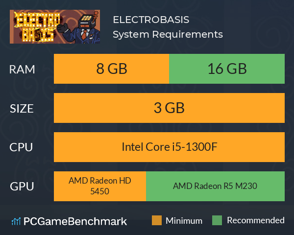 ELECTROBASIS System Requirements PC Graph - Can I Run ELECTROBASIS