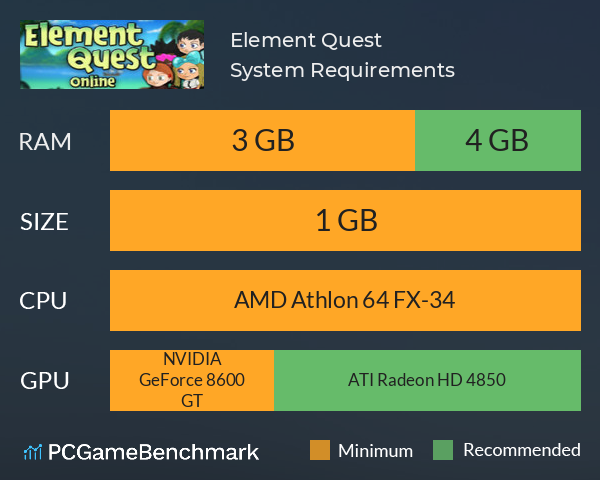 Element Quest System Requirements PC Graph - Can I Run Element Quest