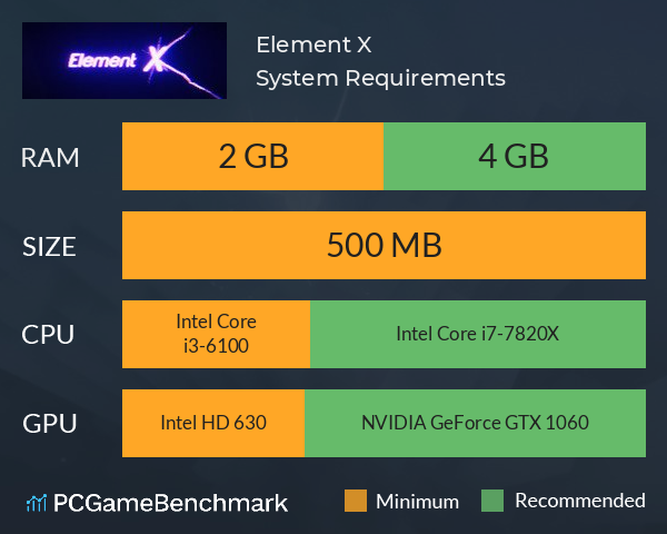 Element X System Requirements PC Graph - Can I Run Element X