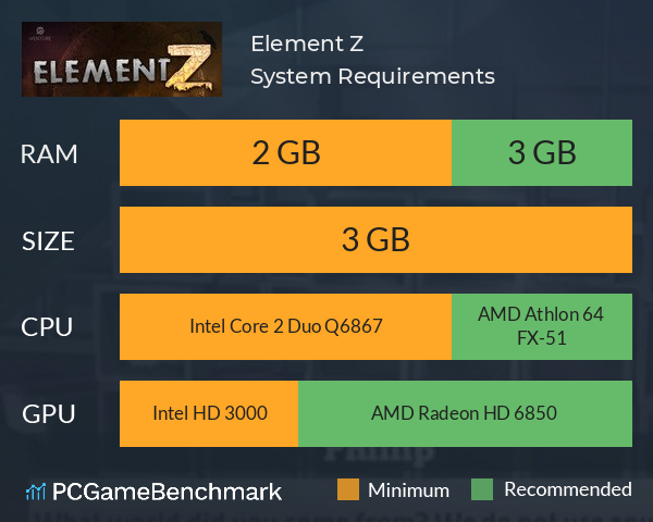 Element Z System Requirements PC Graph - Can I Run Element Z