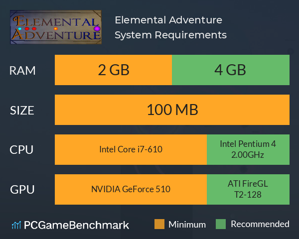 Elemental Adventure System Requirements PC Graph - Can I Run Elemental Adventure