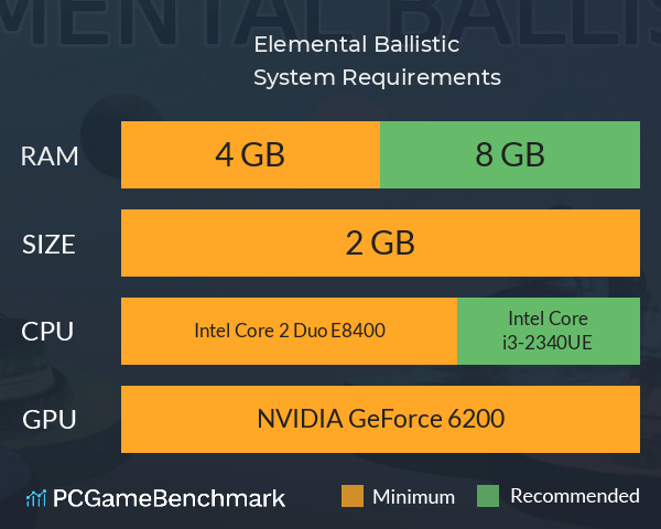 Elemental Ballistic System Requirements PC Graph - Can I Run Elemental Ballistic