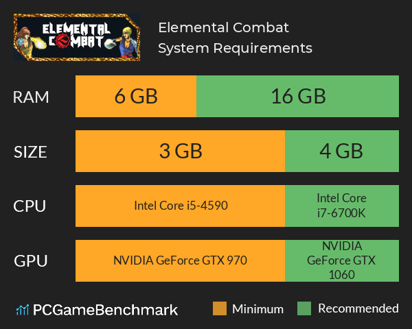 Elemental Combat System Requirements PC Graph - Can I Run Elemental Combat
