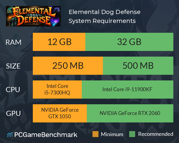 Elemental Dog Defense System Requirements PC Graph - Can I Run Elemental Dog Defense