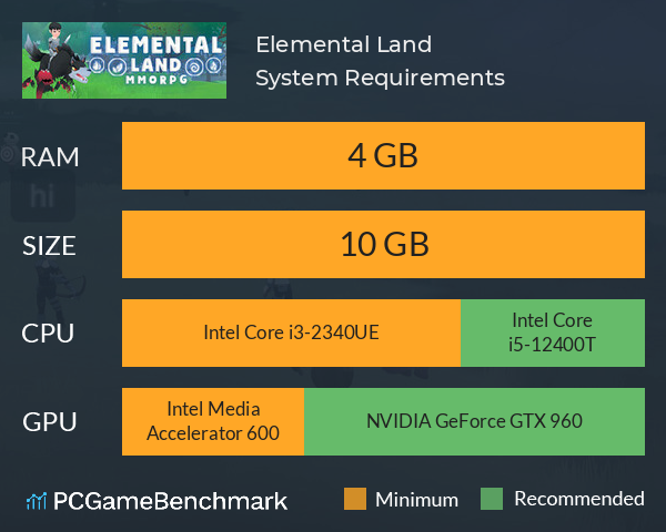 Elemental Land System Requirements PC Graph - Can I Run Elemental Land