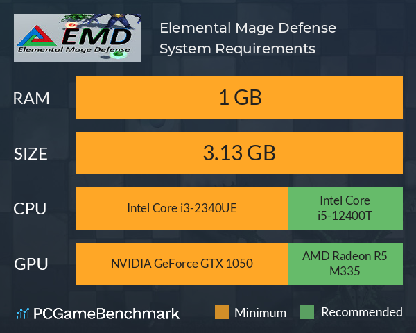 Elemental Mage Defense System Requirements PC Graph - Can I Run Elemental Mage Defense