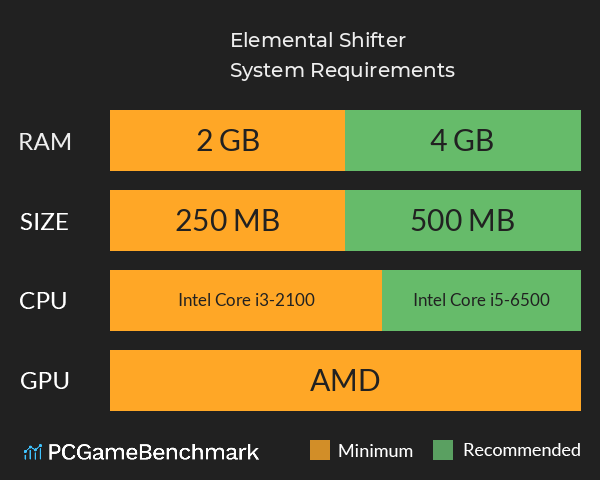 Elemental Shifter System Requirements PC Graph - Can I Run Elemental Shifter