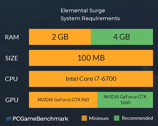 Elemental Surge System Requirements PC Graph - Can I Run Elemental Surge