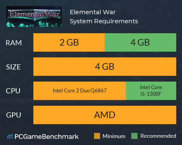 Elemental War System Requirements PC Graph - Can I Run Elemental War