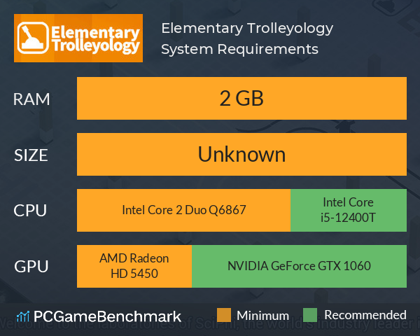 Elementary Trolleyology System Requirements PC Graph - Can I Run Elementary Trolleyology